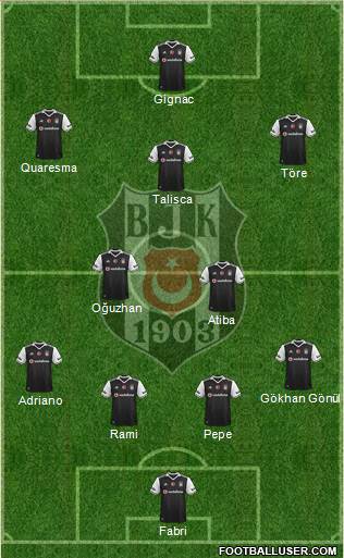 Besiktas JK Formation 2017