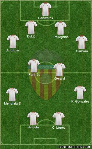 Valencia C.F., S.A.D. Formation 2017