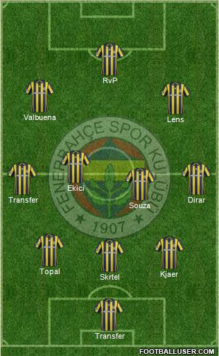 Fenerbahçe SK Formation 2017