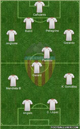 Valencia C.F., S.A.D. Formation 2017