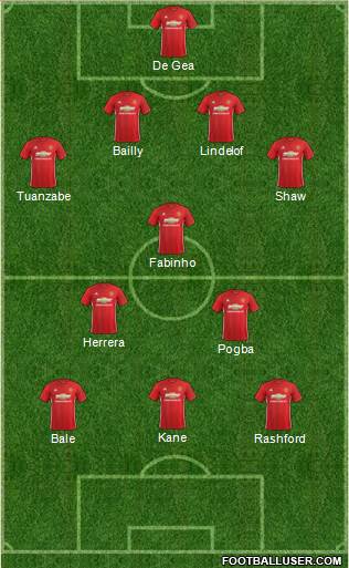 Manchester United Formation 2017