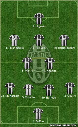 Juventus Formation 2017