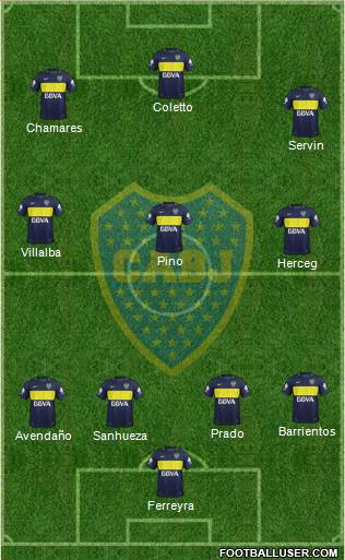 Boca Juniors Formation 2017