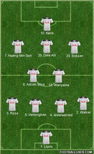 Tottenham Hotspur Formation 2017