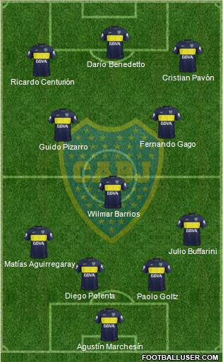 Boca Juniors Formation 2017