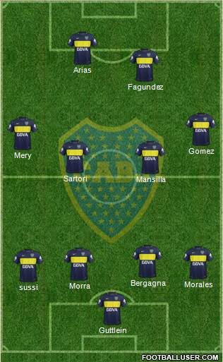 Boca Juniors Formation 2017