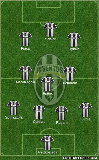 Juventus Formation 2017