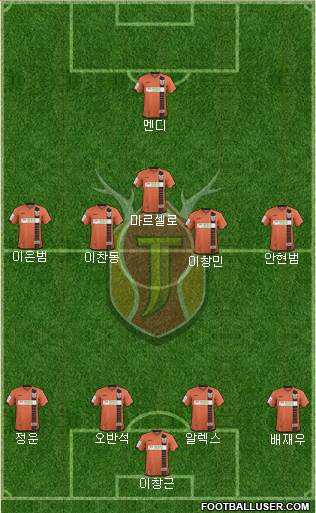 Jeju United Formation 2017