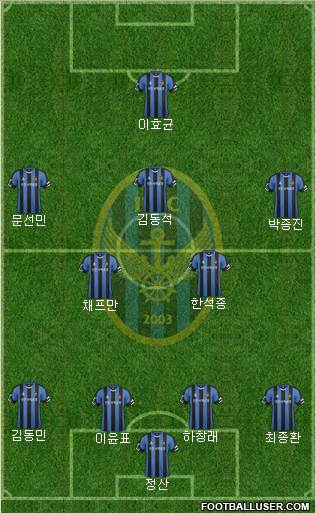 Incheon United Formation 2017