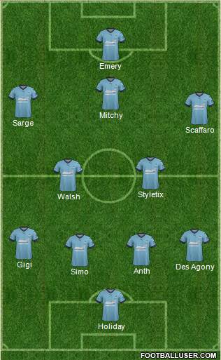 Sydney FC Formation 2017