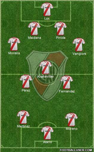 River Plate Formation 2017