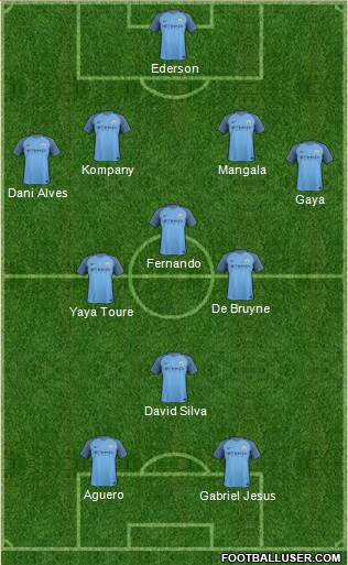 Manchester City Formation 2017