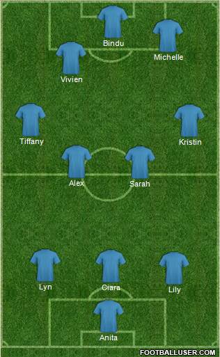 Dream Team Formation 2017