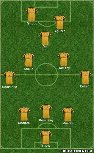 Arsenal Formation 2017
