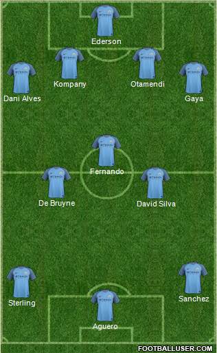 Manchester City Formation 2017