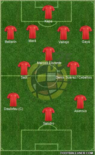 Spain Formation 2017