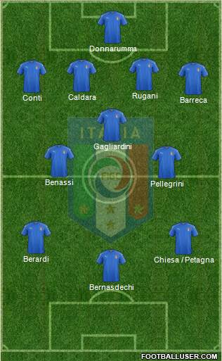 Italy Formation 2017
