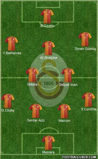 Galatasaray SK Formation 2017
