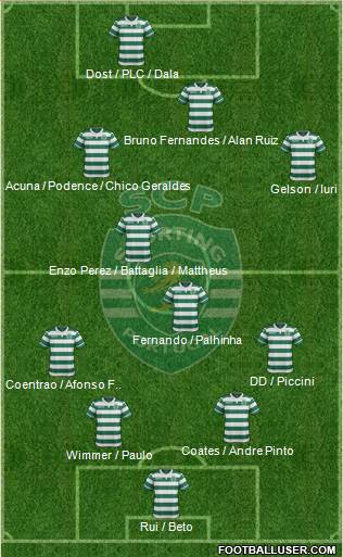 Sporting Clube de Portugal - SAD Formation 2017
