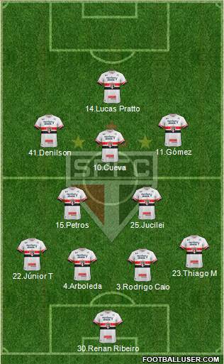 São Paulo FC Formation 2017