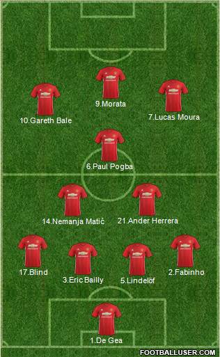 Manchester United Formation 2017