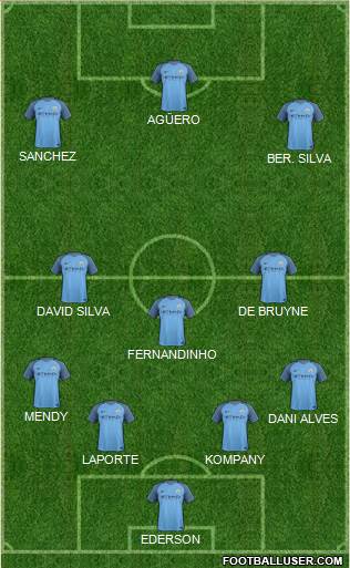 Manchester City Formation 2017