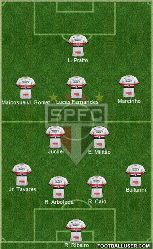 São Paulo FC Formation 2017
