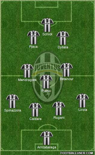 Juventus Formation 2017