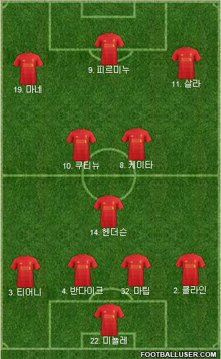 Liverpool Formation 2017