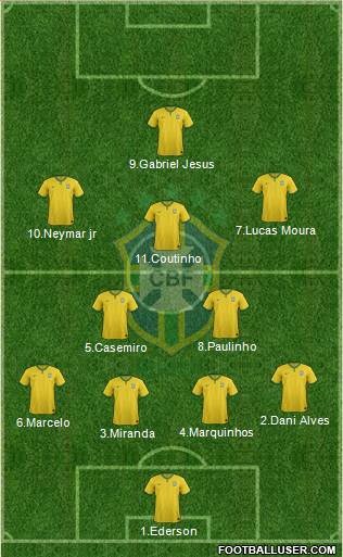 Brazil Formation 2017