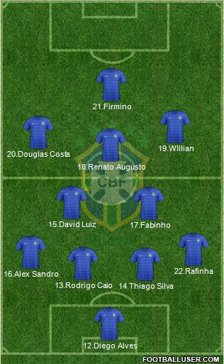 Brazil Formation 2017