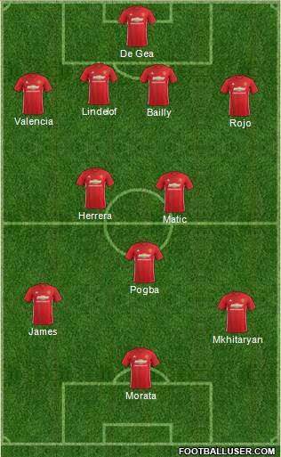 Manchester United Formation 2017