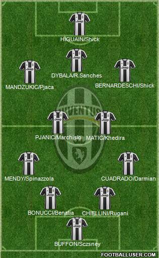 Juventus Formation 2017