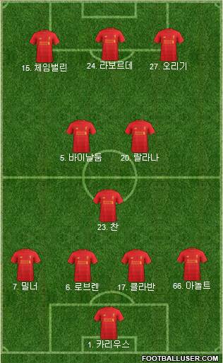 Liverpool Formation 2017