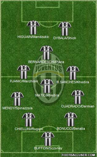 Juventus Formation 2017