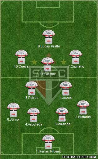 São Paulo FC Formation 2017