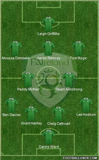 Ireland Formation 2017