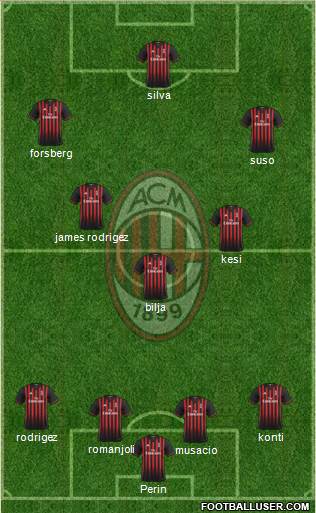 A.C. Milan Formation 2017
