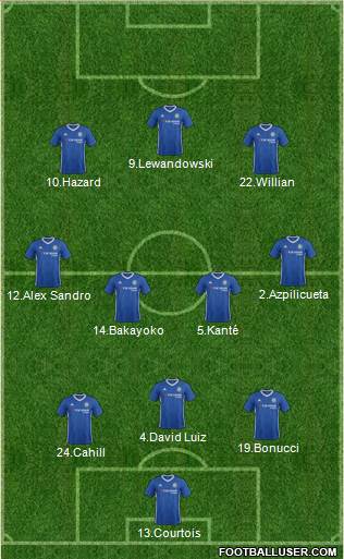 Chelsea Formation 2017