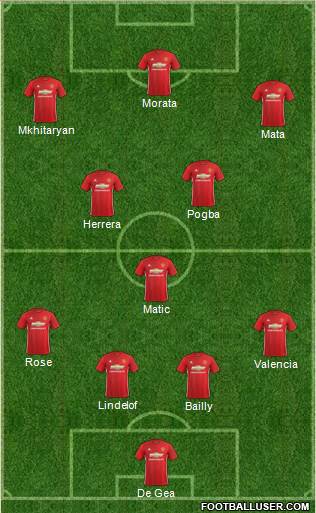 Manchester United Formation 2017