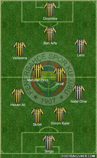Fenerbahçe SK Formation 2017