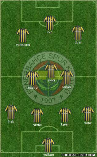 Fenerbahçe SK Formation 2017