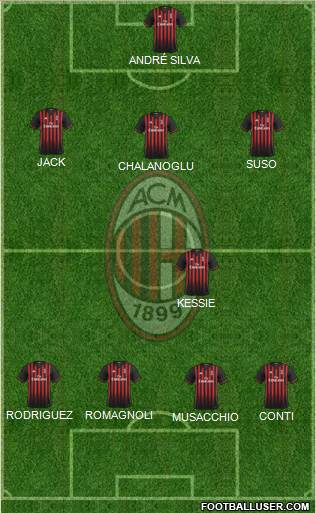 A.C. Milan Formation 2017