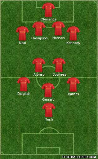 Liverpool Formation 2017