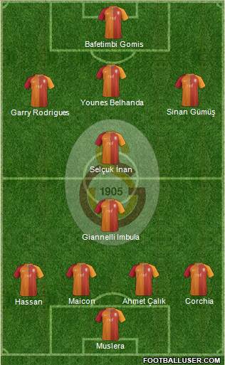 Galatasaray SK Formation 2017