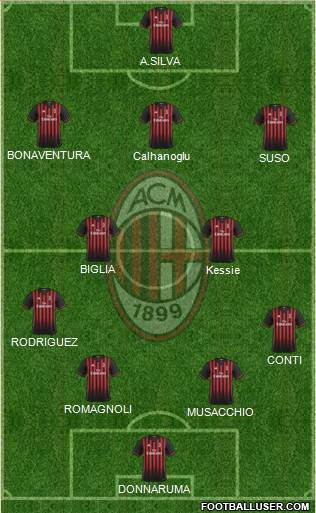 A.C. Milan Formation 2017