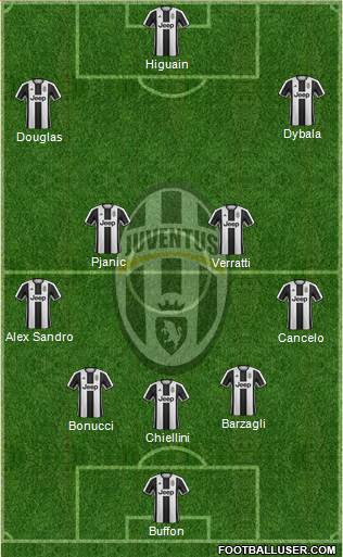Juventus Formation 2017