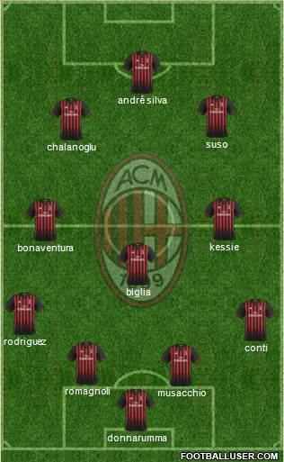 A.C. Milan Formation 2017