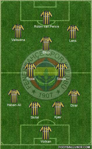Fenerbahçe SK Formation 2017