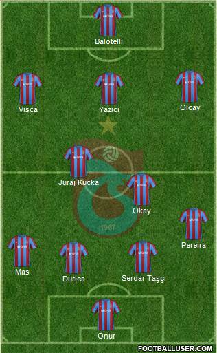 Trabzonspor Formation 2017